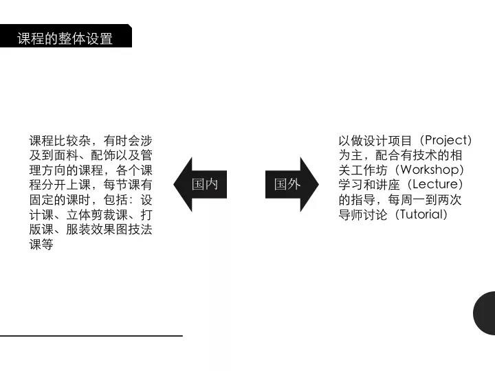 課程的設(shè)置