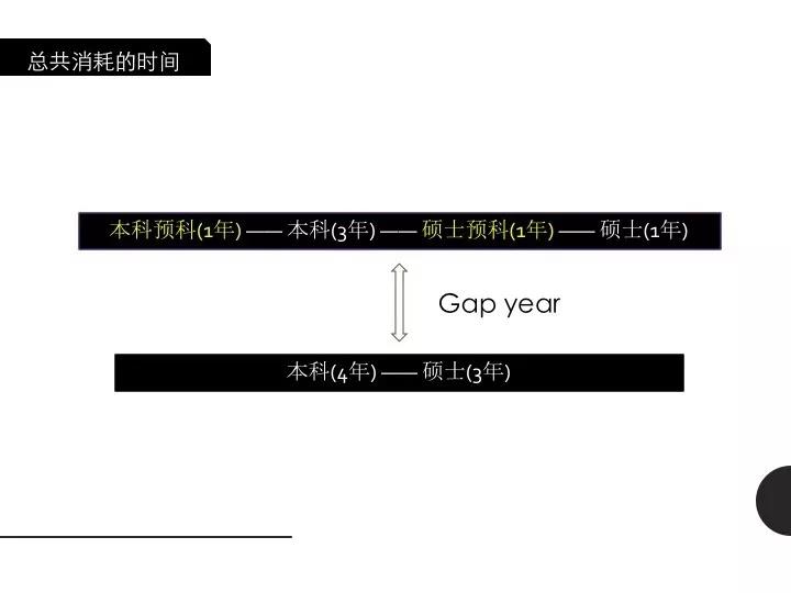 畢業(yè)究竟要學(xué)習(xí)多少時(shí)間呢